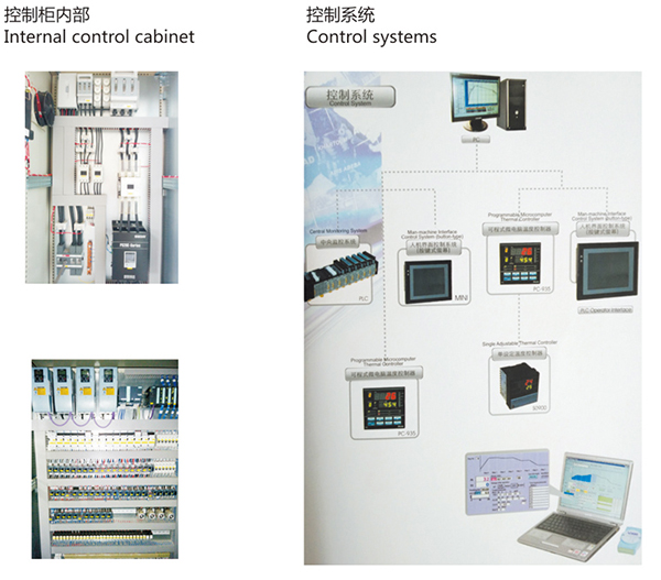 Control system and computer system